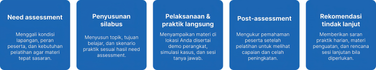 Alur Kerja Sama Pelatihan Teknisi